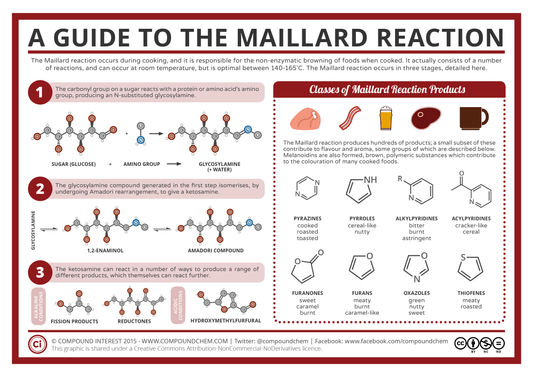 The Science of Coffee- why small batch roasting is important to us